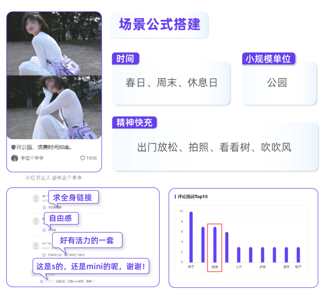 2024年小紅書場(chǎng)景營(yíng)銷怎么玩？| 趨勢(shì)前瞻