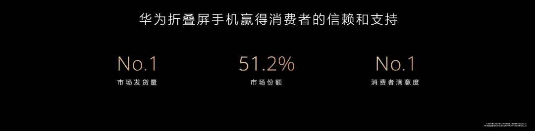 從一步先到步步先，華為確立折疊屏領(lǐng)導地位