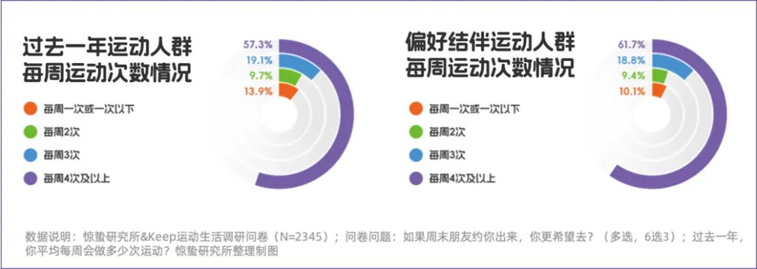 「不愛動(dòng)」的年輕人，給產(chǎn)業(yè)增長開了一扇門