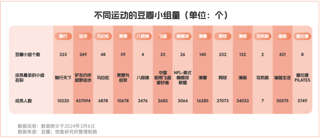 「不愛動(dòng)」的年輕人，給產(chǎn)業(yè)增長開了一扇門