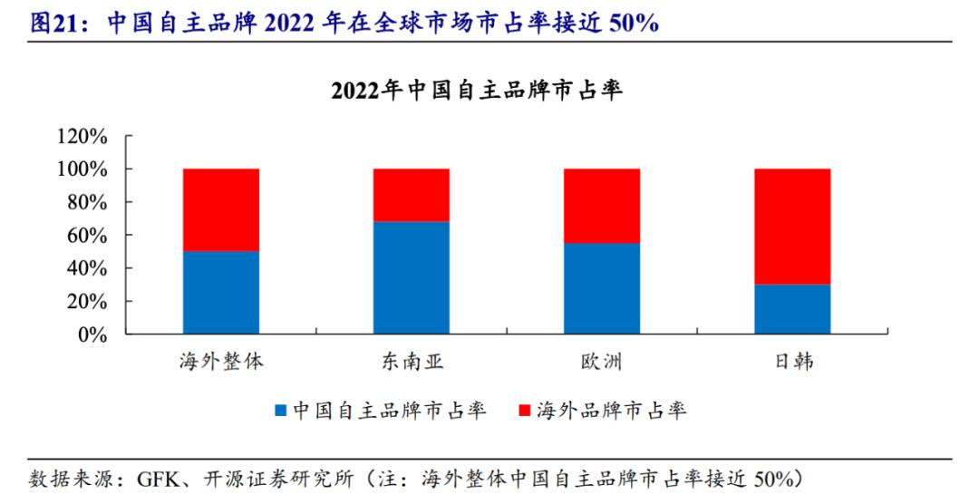 搶份額、拼價格、謀出海，掃地機器人行業(yè)格局正在重塑