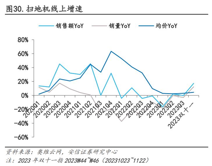 搶份額、拼價格、謀出海，掃地機器人行業(yè)格局正在重塑