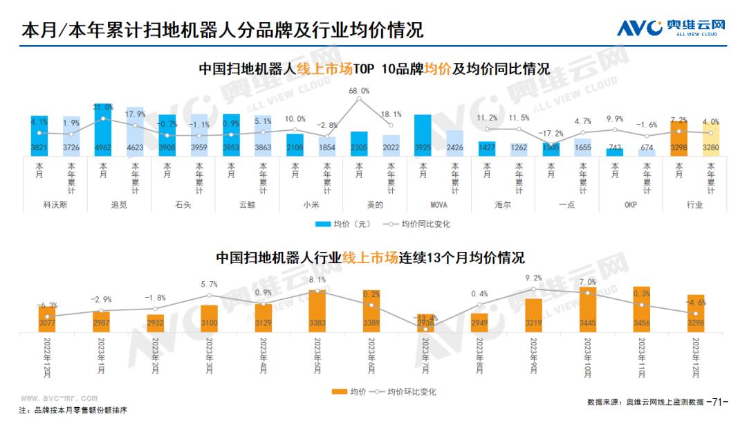 搶份額、拼價格、謀出海，掃地機器人行業(yè)格局正在重塑