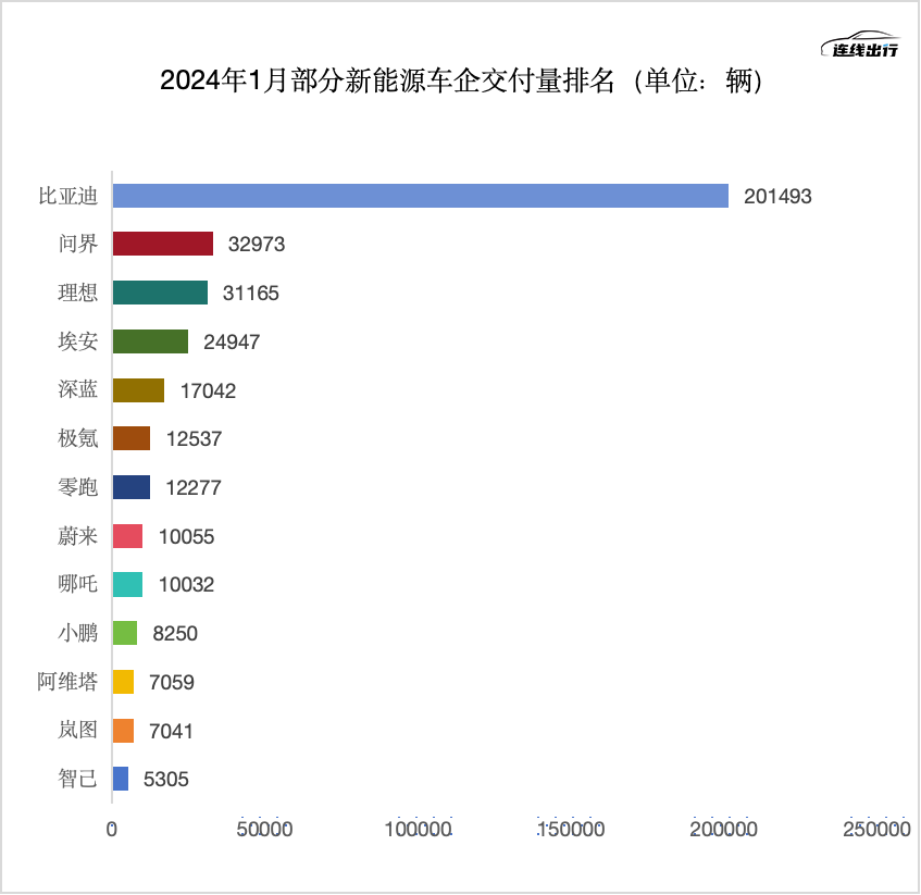 新能源汽車行業(yè)價(jià)格戰(zhàn)加?。合磁?、壓力和向上