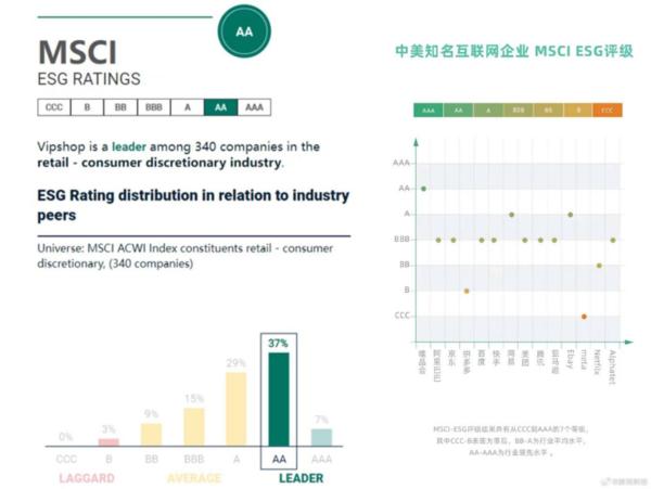 阿里京東唯品會(huì)，開始加速‘ESG’？