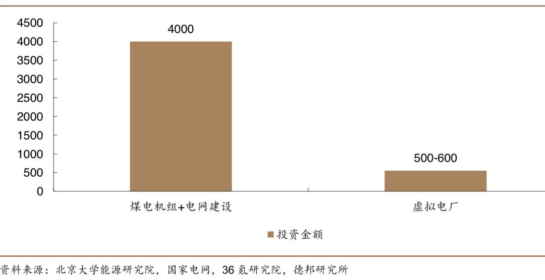 能碳數(shù)字化下半場(chǎng)：行業(yè)化提速、AI和看得見(jiàn)的生產(chǎn)力