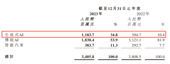 誰率先摘到了大模型的果實(shí)？