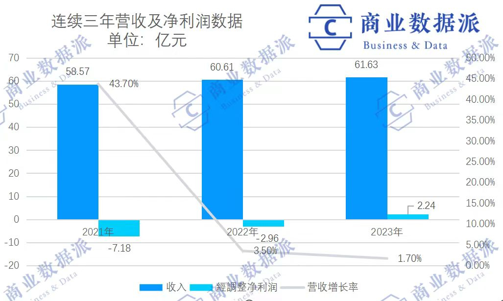 第四次遞表，喜馬拉雅的AI故事好聽嗎？