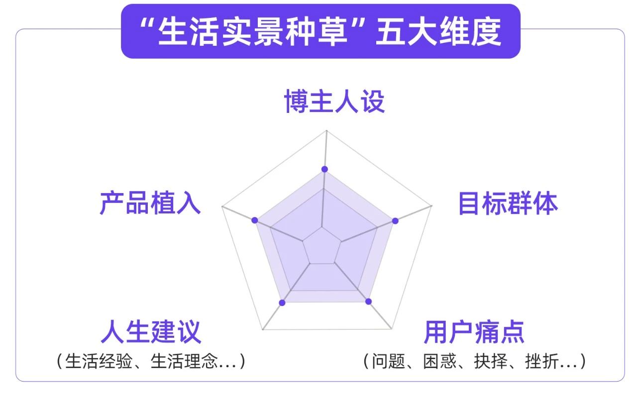 小紅書爆款解讀，內(nèi)容種草易如反掌