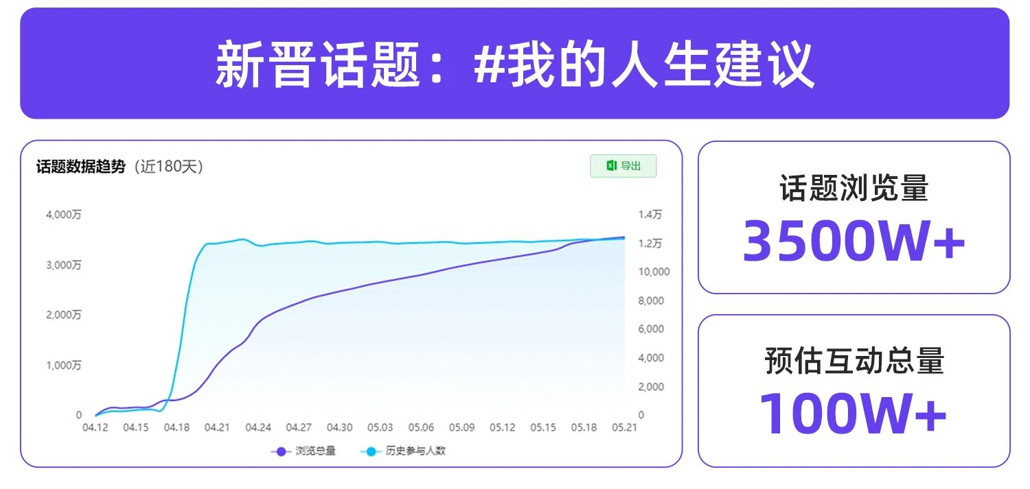 小紅書爆款解讀，內(nèi)容種草易如反掌