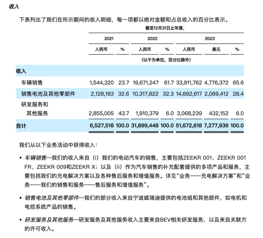 復(fù)盤極氪上市路：權(quán)衡、疾行和突圍