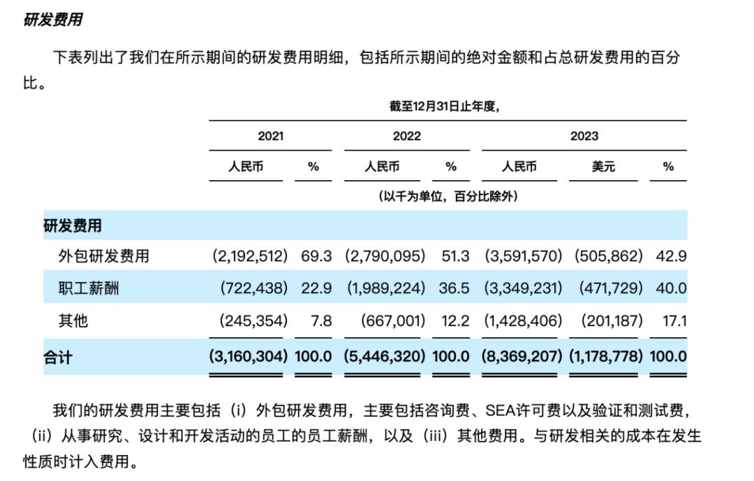 復(fù)盤極氪上市路：權(quán)衡、疾行和突圍