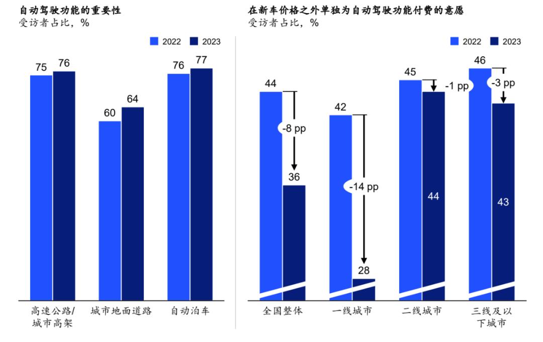 話題火熱卻帶不動(dòng)消費(fèi)意愿？高階智駕如何讓用戶真正愛(ài)用？