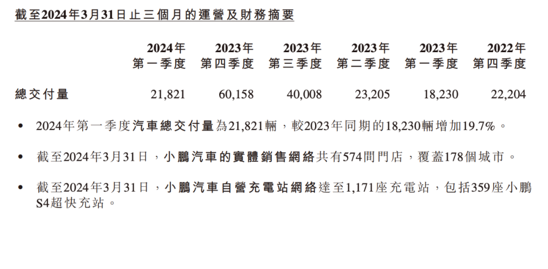 小鵬的壓力，還得靠AI來(lái)解？