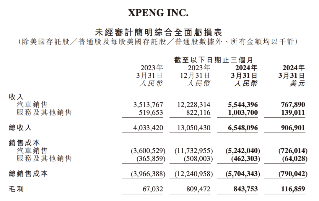 小鵬的壓力，還得靠AI來(lái)解？