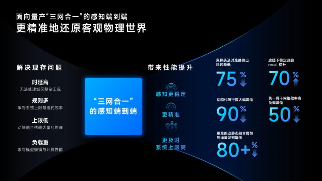 話題火熱卻帶不動(dòng)消費(fèi)意愿？高階智駕如何讓用戶真正愛(ài)用？