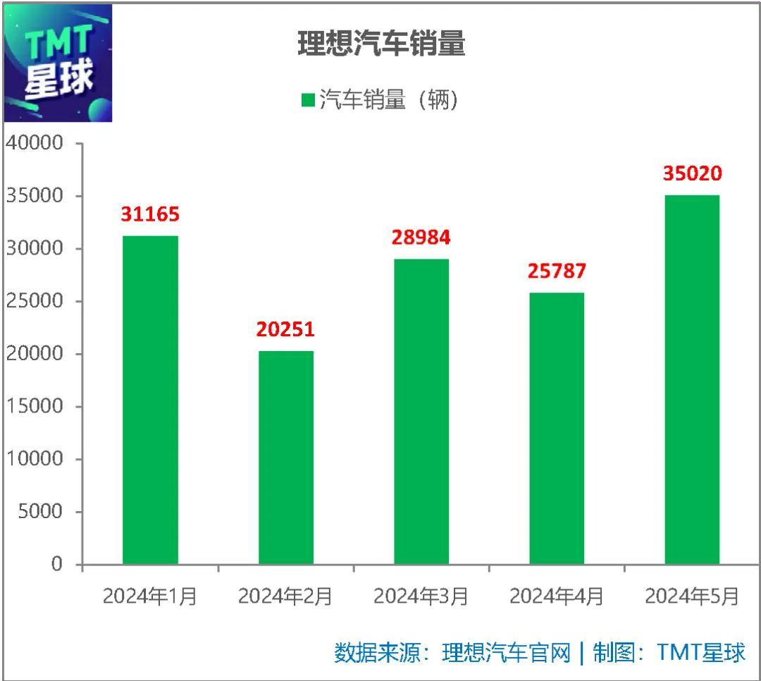 狂賺近6億卻推遲發(fā)布純電SUV，李想究竟在擔(dān)心什么？