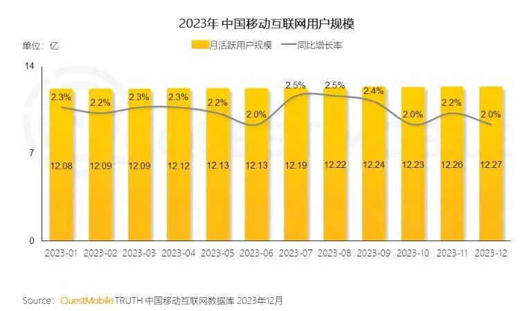 隱去會(huì)員數(shù)量，愛奇藝不再“狂飆”