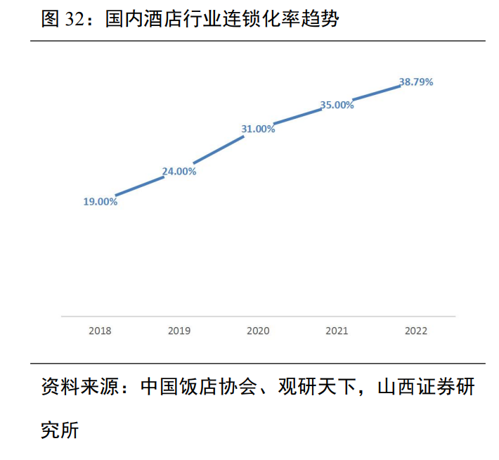 擴張、下沉、加盟，2024年“華住們”的拼殺更激烈了