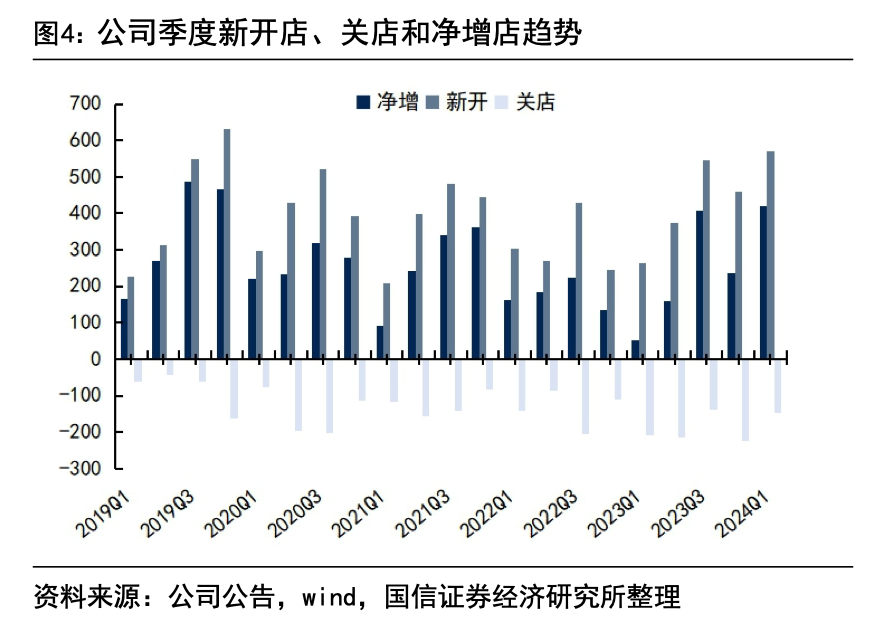 擴張、下沉、加盟，2024年“華住們”的拼殺更激烈了