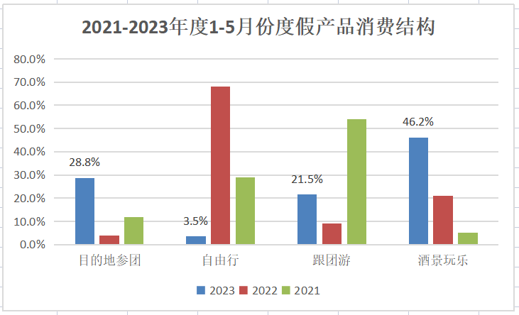 頭鐵的年輕人，用低價團游世界