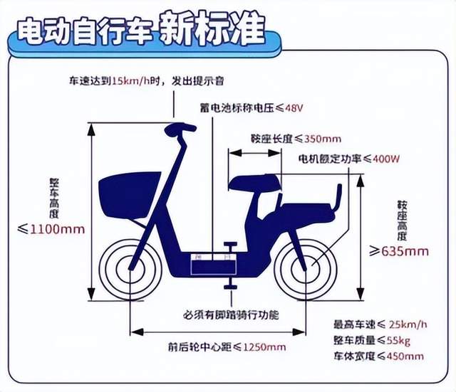 新國標(biāo)臨變，兩輪電動車如何破局？