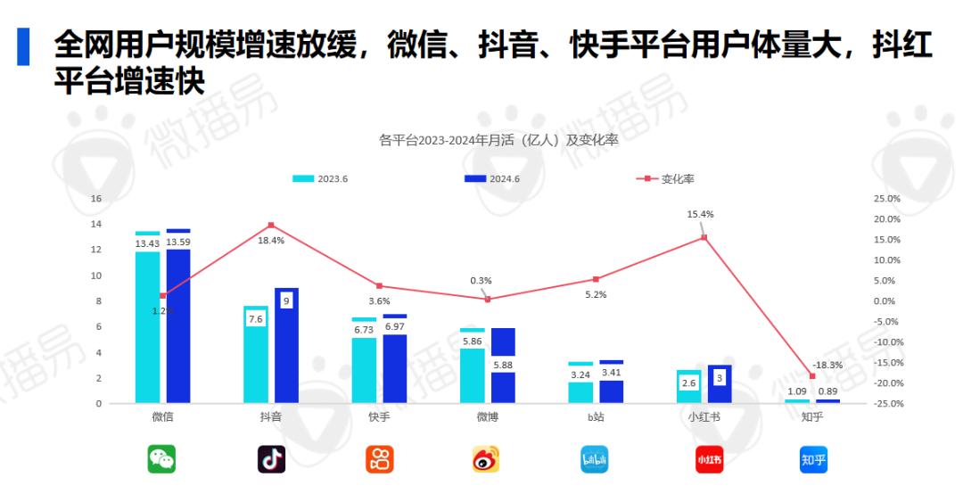 研究報(bào)告 | 2024年AI時(shí)代的社交媒體營(yíng)銷進(jìn)化