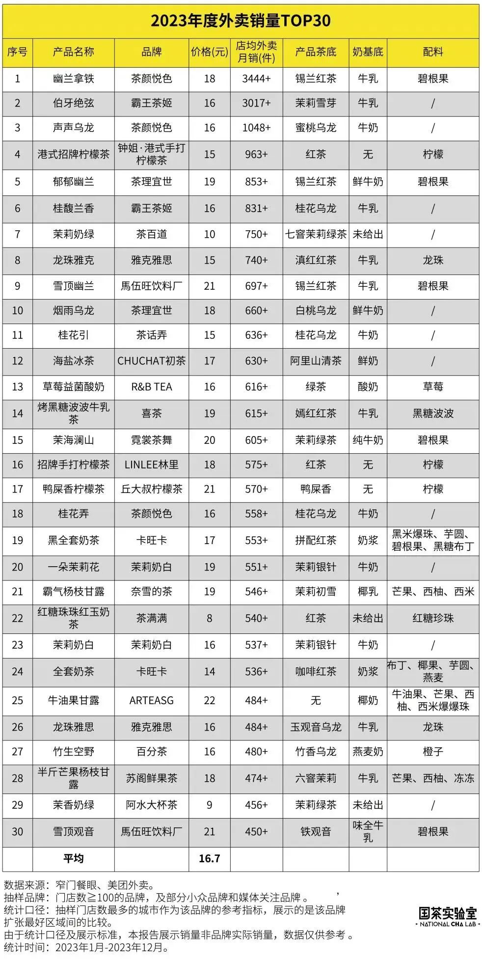 直營(yíng)失速、加盟遇冷，奈雪的茶跑不動(dòng)了