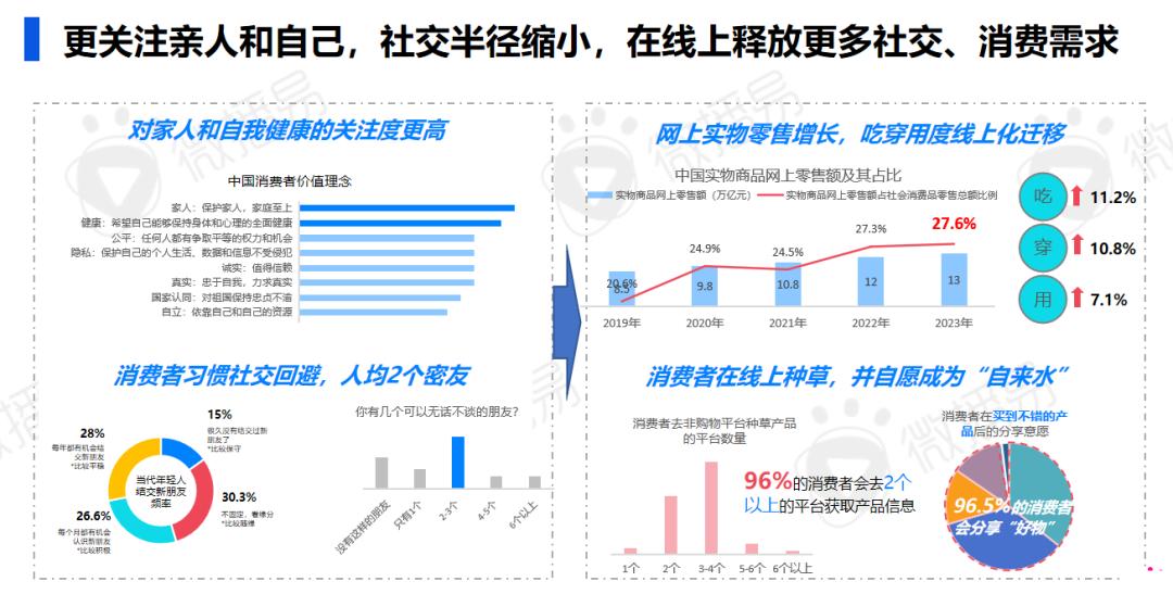 研究報(bào)告 | 2024年AI時(shí)代的社交媒體營(yíng)銷進(jìn)化