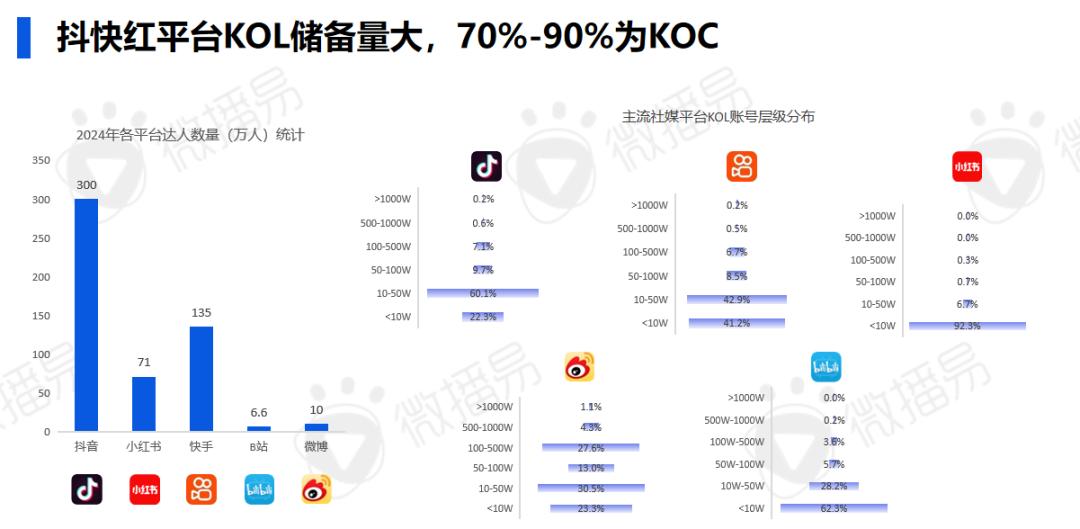 研究報(bào)告 | 2024年AI時(shí)代的社交媒體營(yíng)銷進(jìn)化