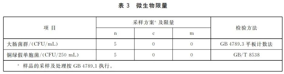 瓶裝水溴酸鹽事件終結，我們必須記住的幾個結論