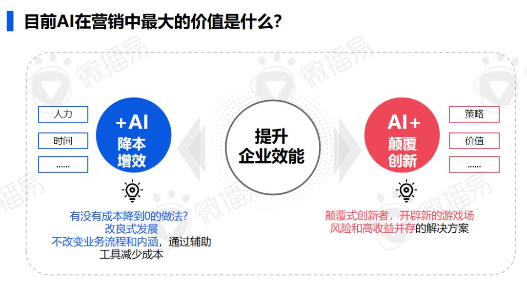 研究報(bào)告 | 2024年AI時(shí)代的社交媒體營(yíng)銷進(jìn)化