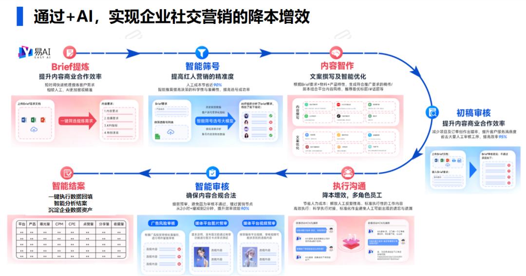 研究報(bào)告 | 2024年AI時(shí)代的社交媒體營(yíng)銷進(jìn)化