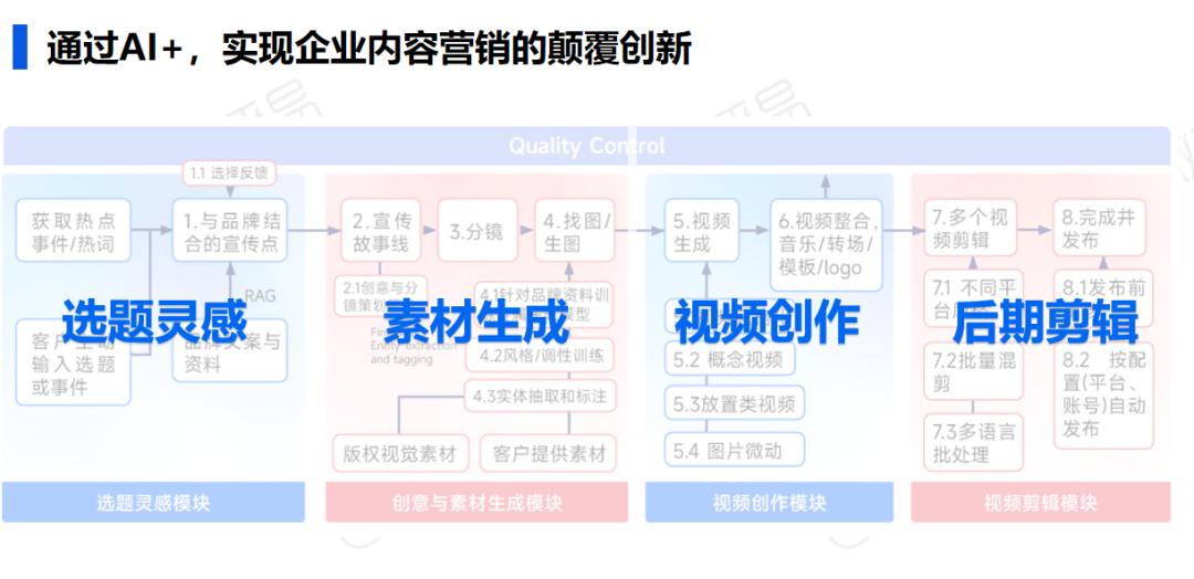 研究報(bào)告 | 2024年AI時(shí)代的社交媒體營(yíng)銷進(jìn)化