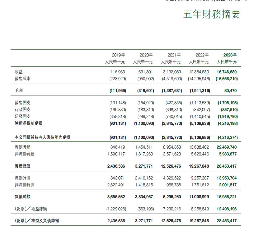 C16上市，零跑重投“性價比”