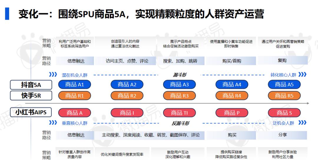 研究報(bào)告 | 2024年AI時(shí)代的社交媒體營(yíng)銷進(jìn)化