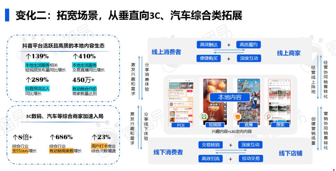 研究報(bào)告 | 2024年AI時(shí)代的社交媒體營(yíng)銷進(jìn)化