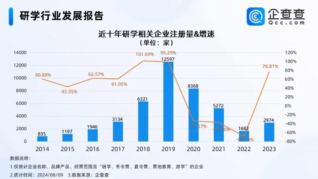 研學(xué)游爆火，但再也不想來了