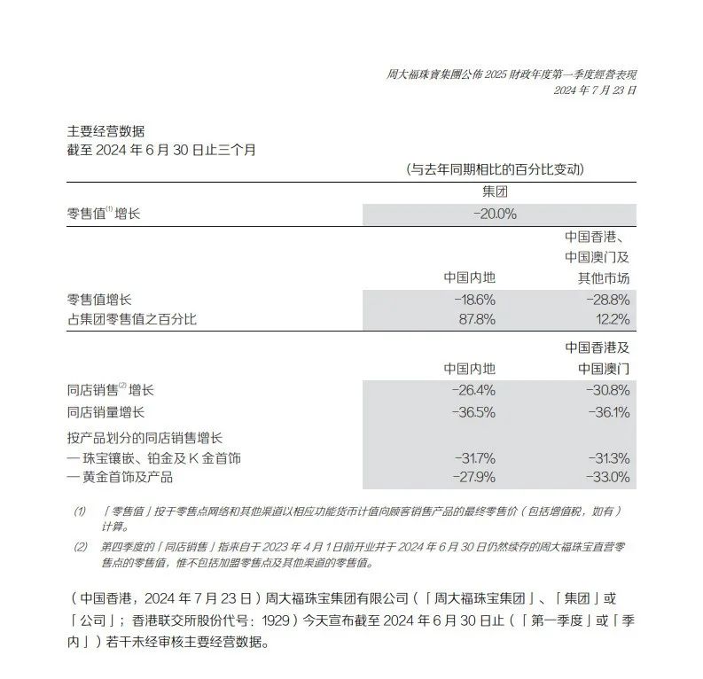 “黃金屆的愛馬仕變?nèi)A萊士”：杜海濤沈夢辰代言周大福引熱議