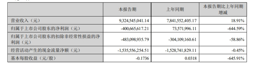 大模型，科大訊飛不能輸?shù)囊粦?zhàn)