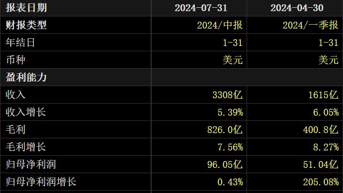 京東還需要沃爾瑪嗎？