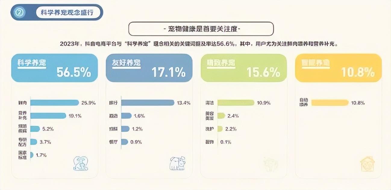 消費(fèi)降級的年輕人，讓寵物先奔小康