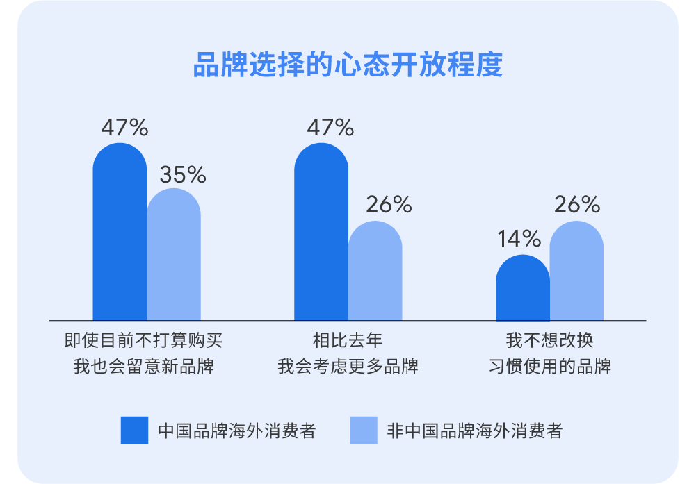 【報(bào)告解讀】2024中國(guó)全球化榜單50強(qiáng)及品牌啟示（附下載）