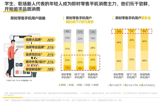 “電子外賣”常態(tài)化，消費(fèi)電子渴望確定性增長