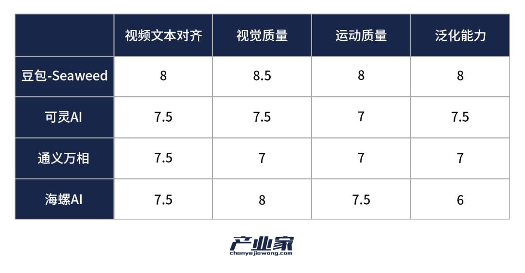 視頻生成模型哪家強？豆包可靈通義海螺全面評測【AI評測】