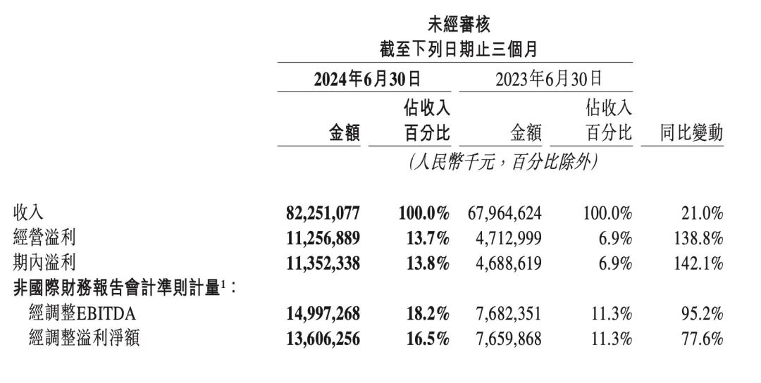 從美團(tuán)二季報(bào)，看本地商業(yè)如何“長(zhǎng)坡厚雪”