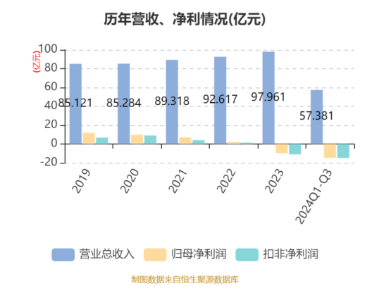 不足兩年“失血”35億，用友網(wǎng)絡(luò)轉(zhuǎn)型之路在何方？