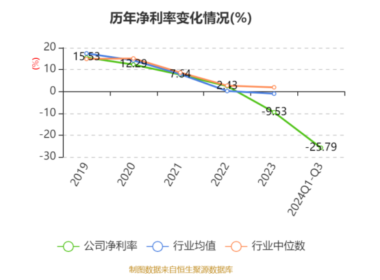 不足兩年“失血”35億，用友網(wǎng)絡(luò)轉(zhuǎn)型之路在何方？