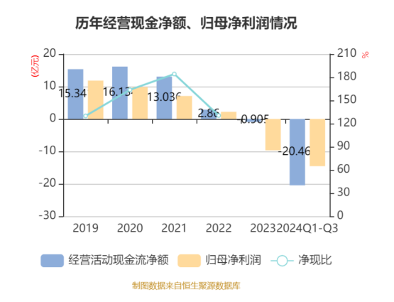 不足兩年“失血”35億，用友網(wǎng)絡(luò)轉(zhuǎn)型之路在何方？