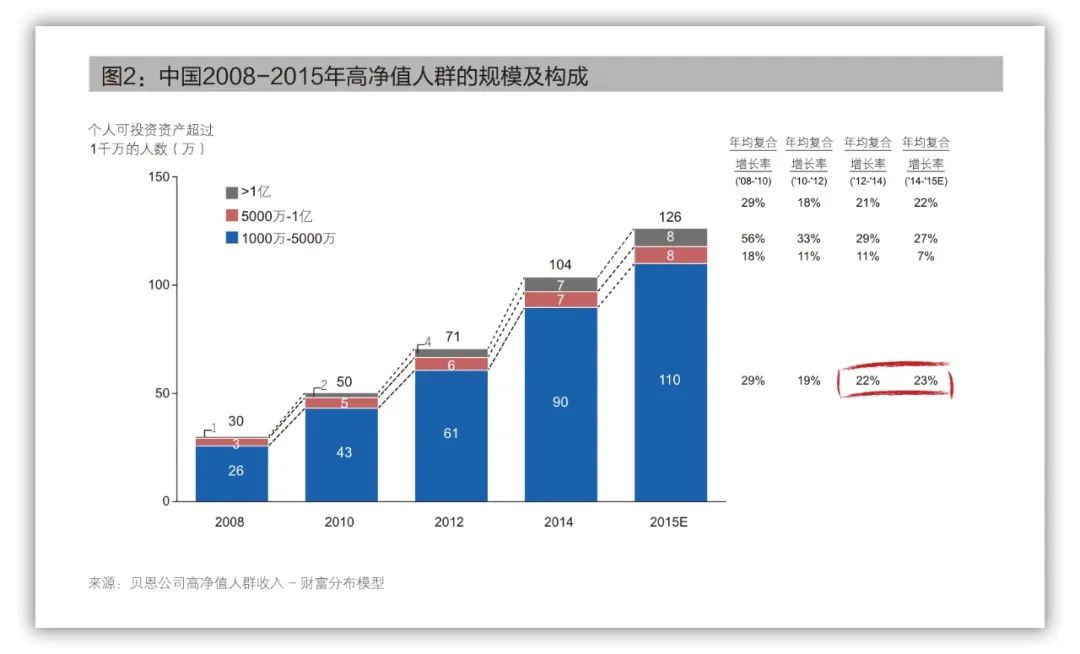 入華25年，“豪車”品牌集體渡劫